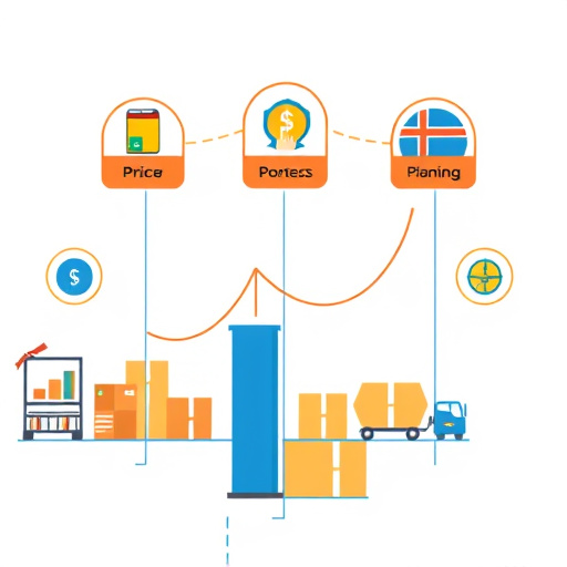 gohighlevel supply chain pricing