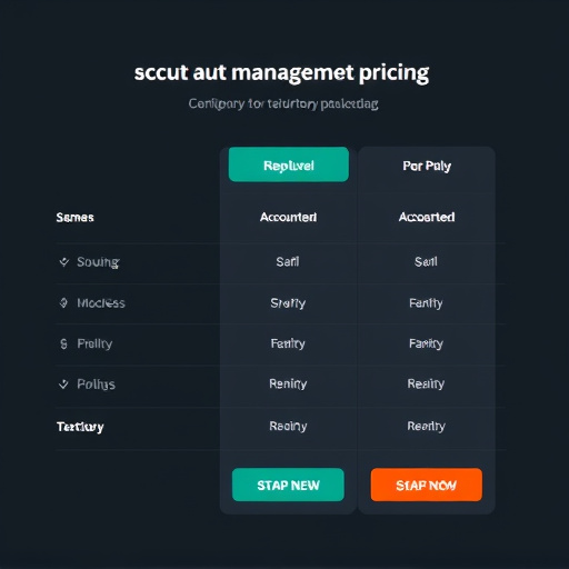 gohighlevel territory management pricing