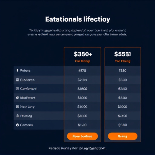 gohighlevel territory management pricing