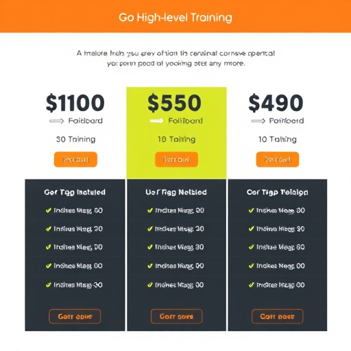 gohighlevel training pricing