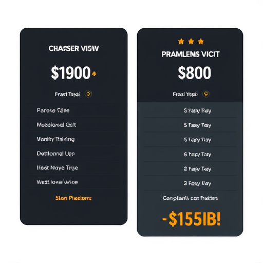 gohighlevel training pricing
