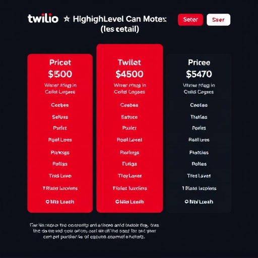 gohighlevel twilio pricing details