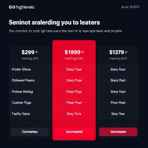 gohighlevel twilio pricing details