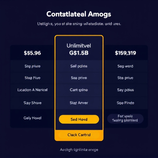 gohighlevel unlimited plan pricing