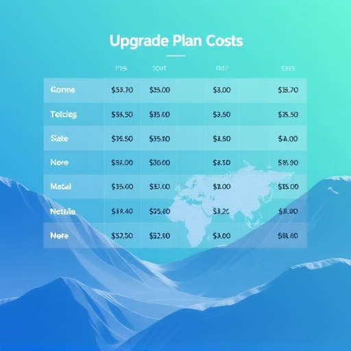gohighlevel upgrade plan cost