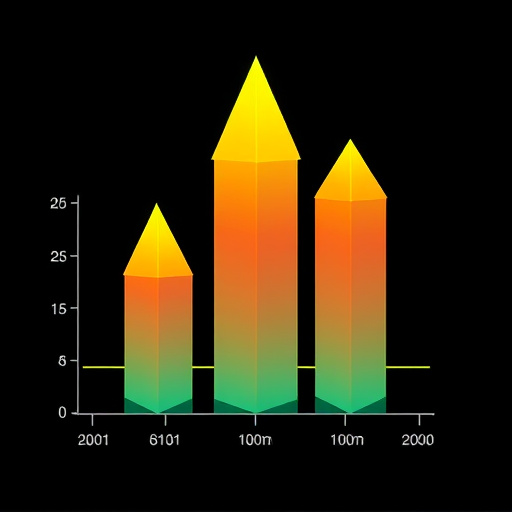 gohighlevel upgrade scaling cost