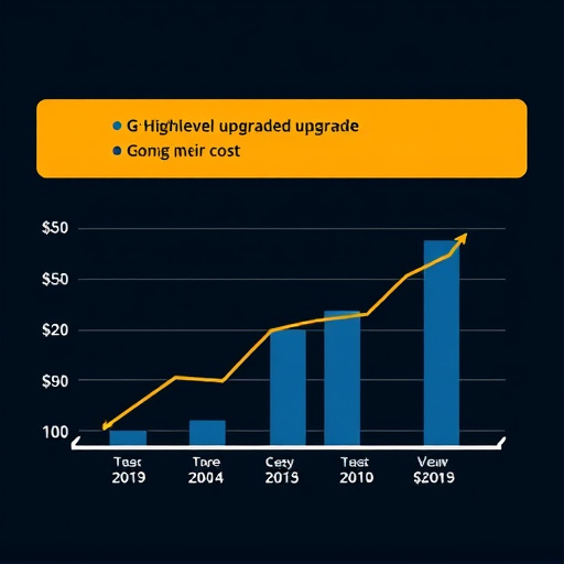 gohighlevel upgrade scaling cost