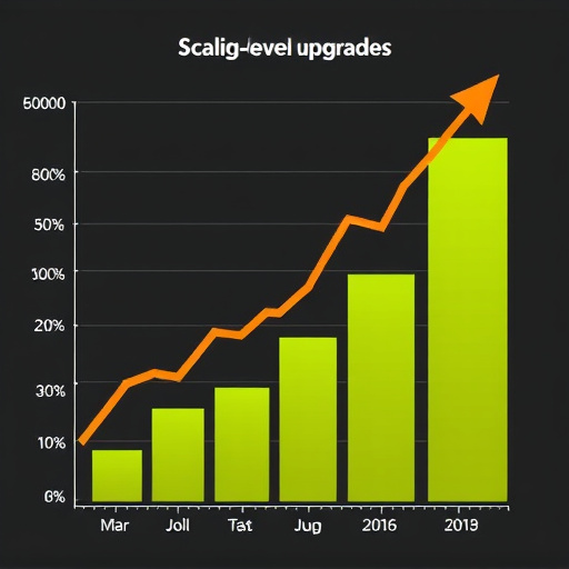 gohighlevel upgrade scaling cost