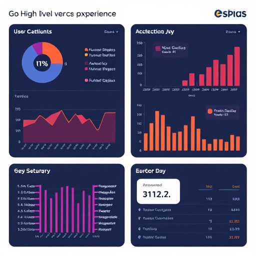 gohighlevel user experience insights