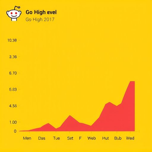 gohighlevel user review reddit