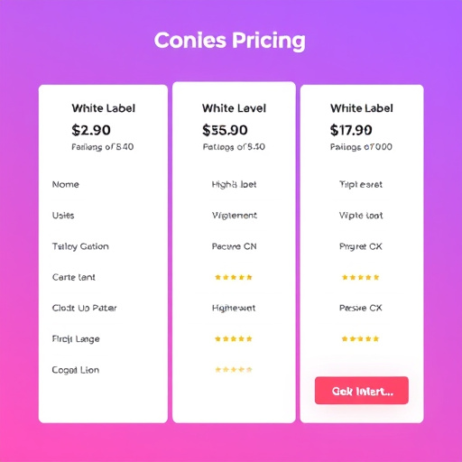 gohighlevel white label plugin pricing