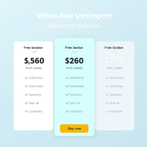 gohighlevel white label subscription support pricing