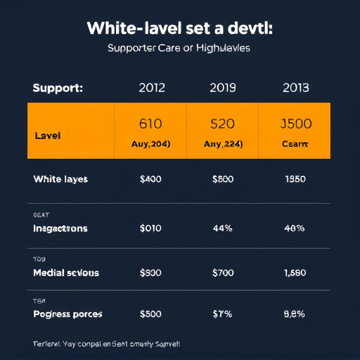 gohighlevel white label support cost breakdown