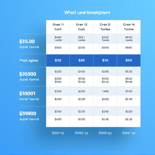 gohighlevel white label support cost breakdown