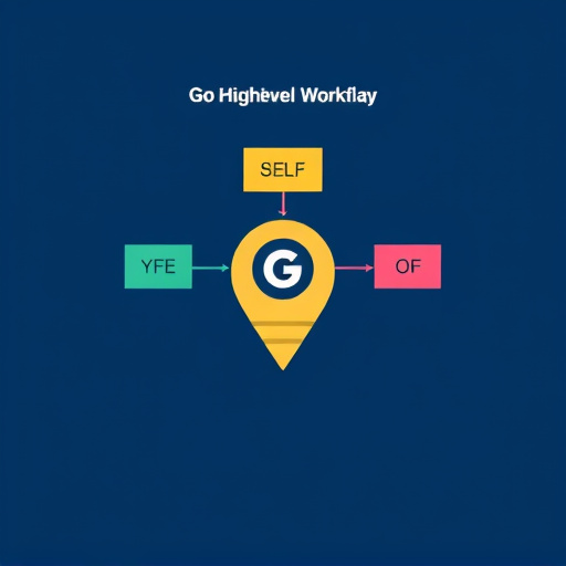 gohighlevel workflow strategy