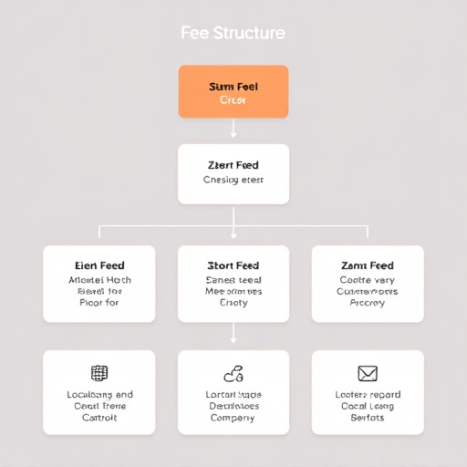 gohighlevel zapier fee structure