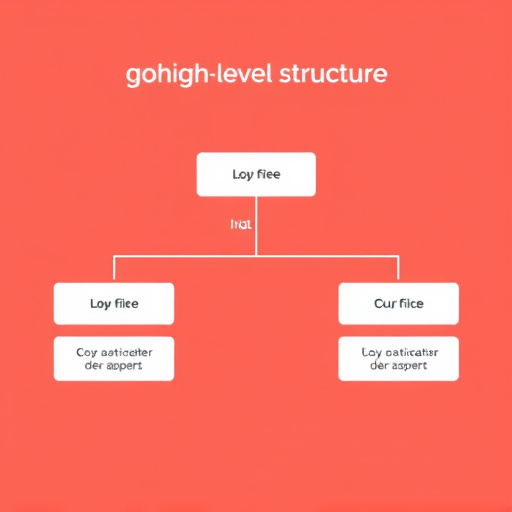 gohighlevel zapier fee structure