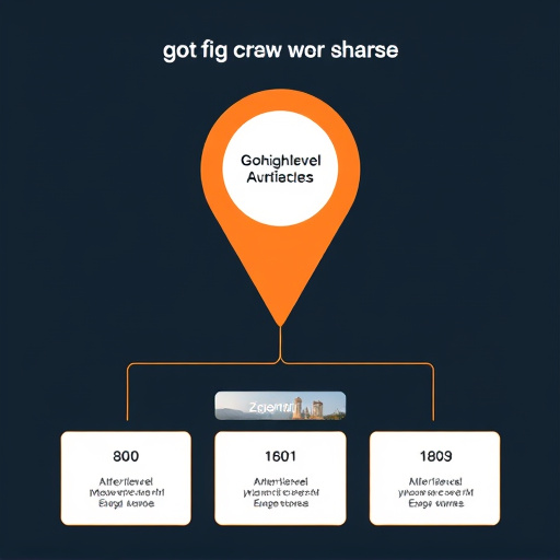gohighlevel zapier fee structure