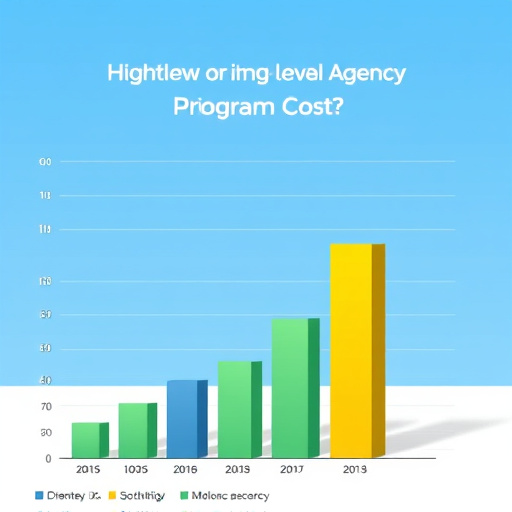 highlevel-agency-program-cost-640x480-23447185.jpeg