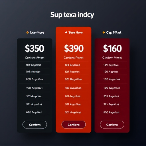 highlevel custom algorithm pricing