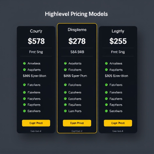 highlevel group pricing model