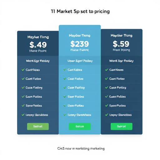 highlevel marketing automation pricing
