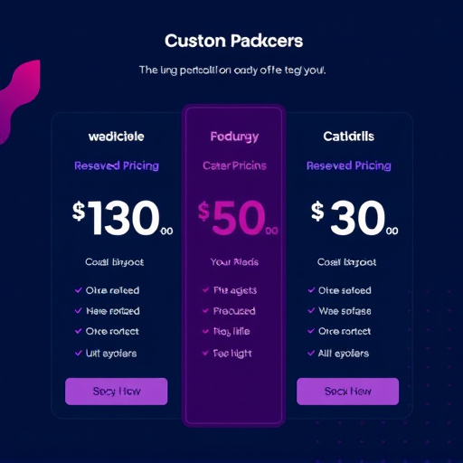 highlevel platform integration custom pricing