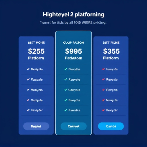 highlevel platform pricing