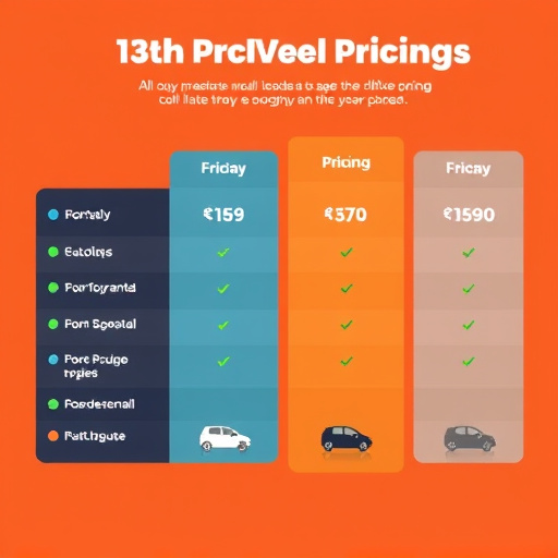 highlevel-pricing-guide-640x480-96192539.jpeg