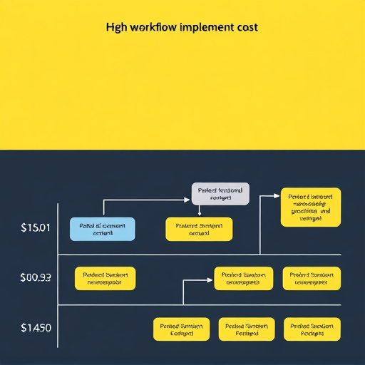 highlevel-workflow-implementation-cost-640x480-99977958.jpeg