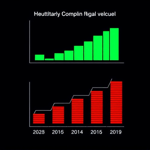 hipaa regulatory compliance cost highlevel