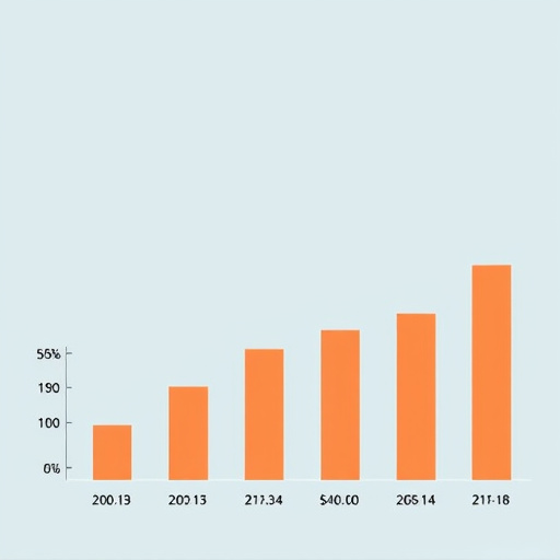 hipaa regulatory compliance cost highlevel