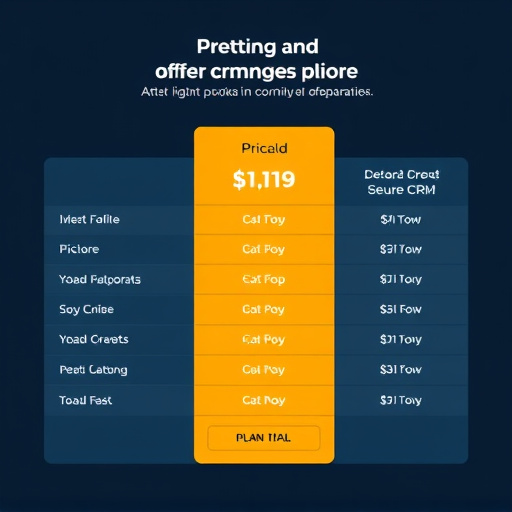 hipaa secure crm pricing plan