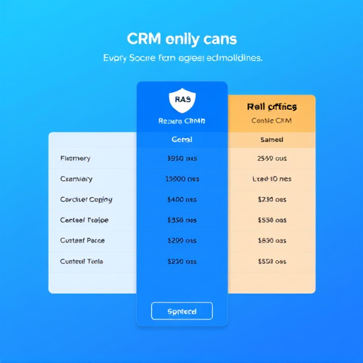 hipaa secure crm pricing plan