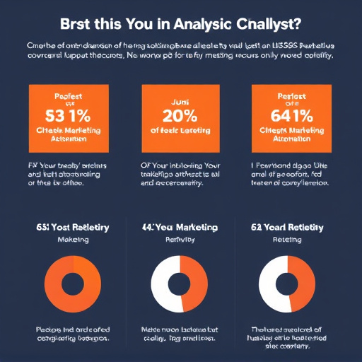 hubspot marketing automation analysis