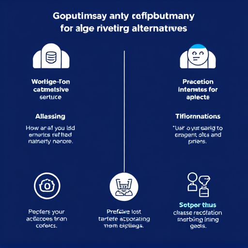 inbound marketing automation alternatives