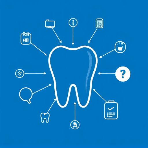 integrated dental communications