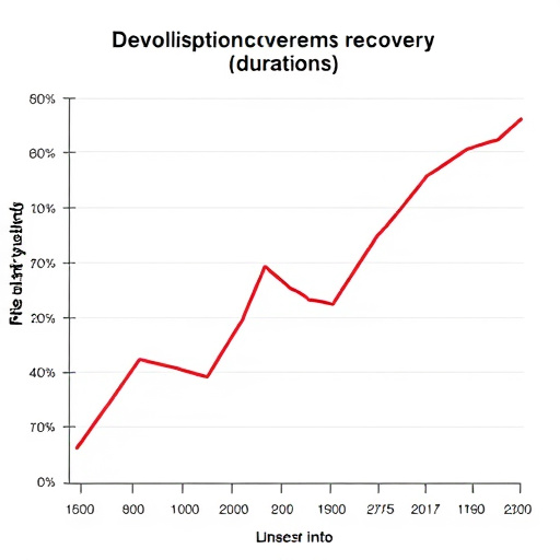 investment recovery duration