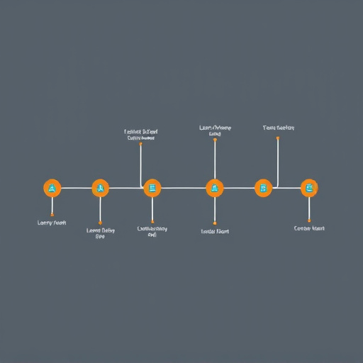 keap sales pipeline