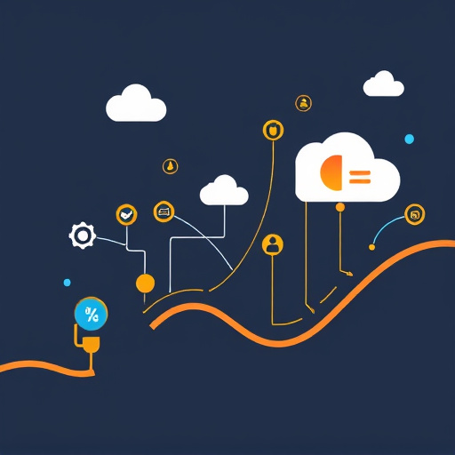 lead generation automation migration