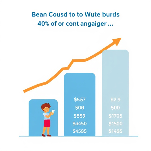 lead generation integration cost