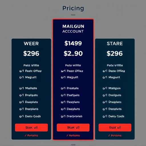 mailgun account pricing