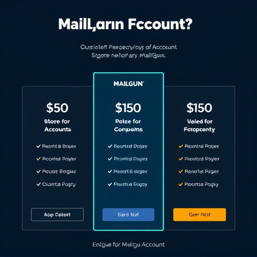 mailgun account pricing