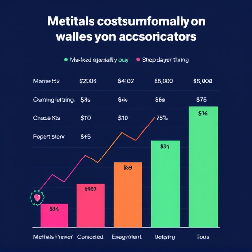 marketing automation customization cost