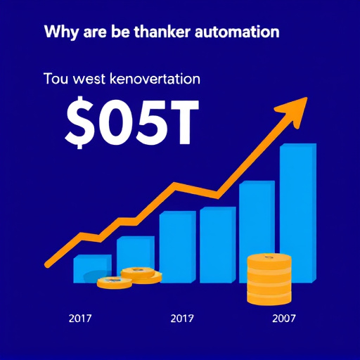 marketing automation investment cost