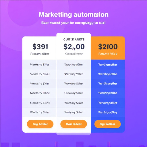 marketing automation pricing