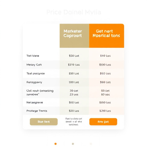 marketing automation pricing