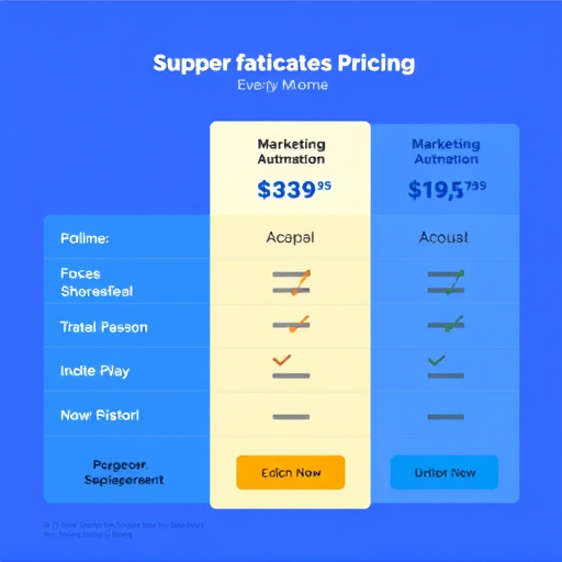 marketing automation pricing