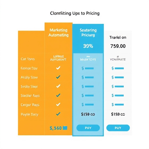 marketing automation pricing