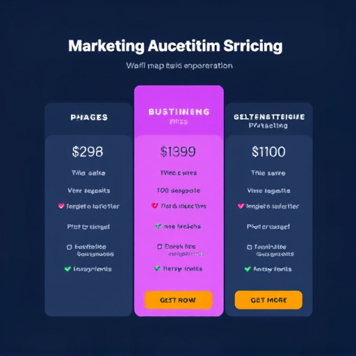 marketing automation pricing